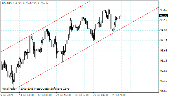usdjpy.gif