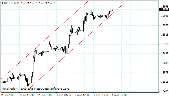 gbpusd.gif