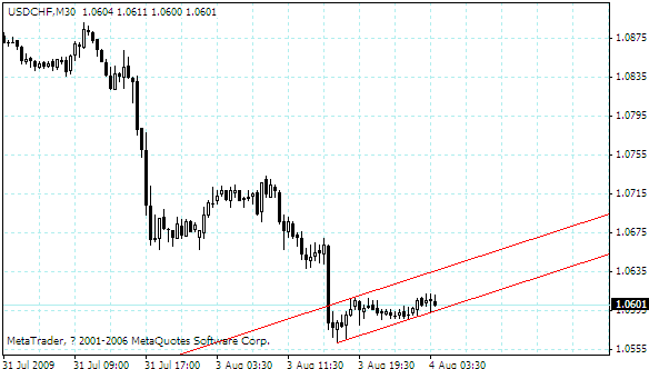 usdchf.gif