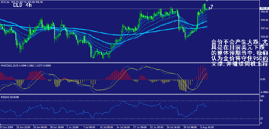 gld-4h.gif