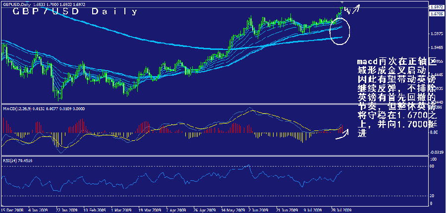 gbp-daily.gif