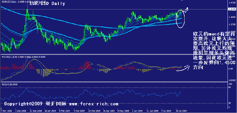 eur-daily.gif