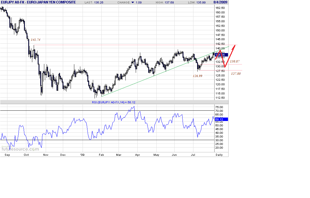 eurjpy-d-8-4-09.gif