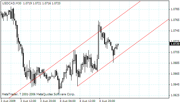 usdcad.gif