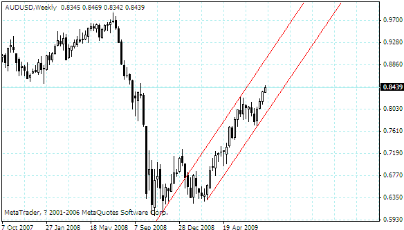 audusd.gif
