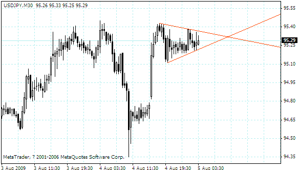 usdjpy.gif