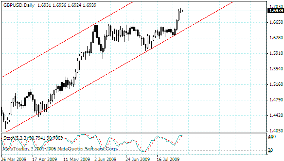 gbpusd.gif