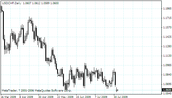usdchf.gif