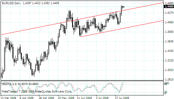 eurusd.gif