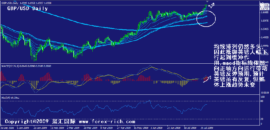 gbp-daily.gif