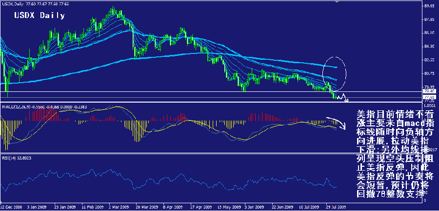 usdx-daily.gif