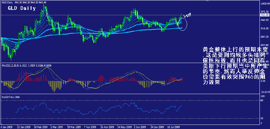 gld-daily.gif
