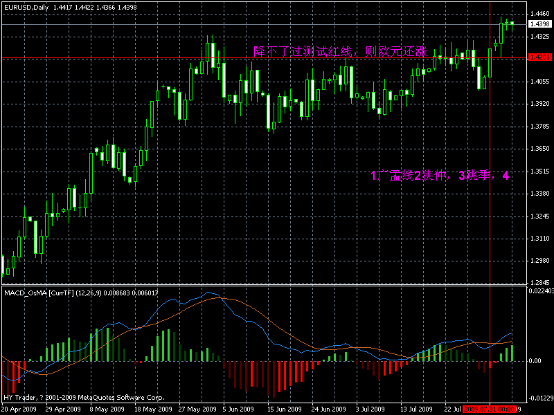 eur