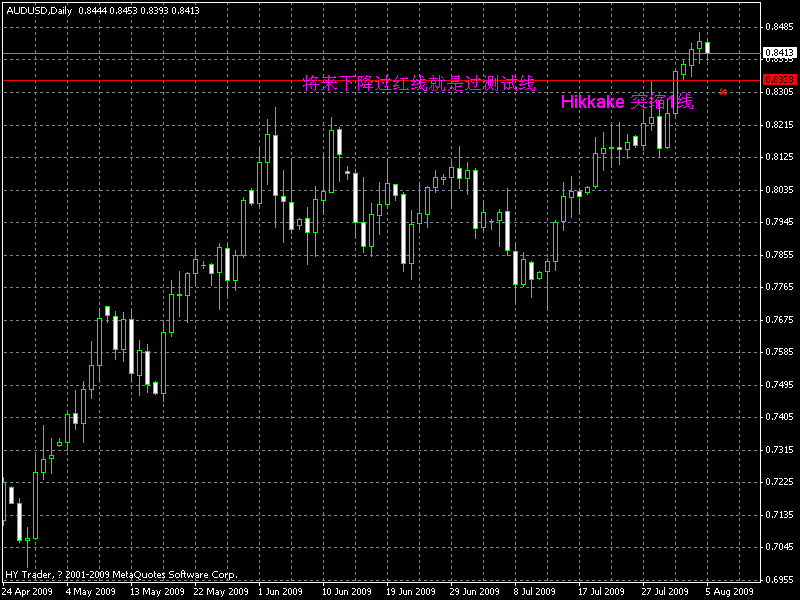 aud