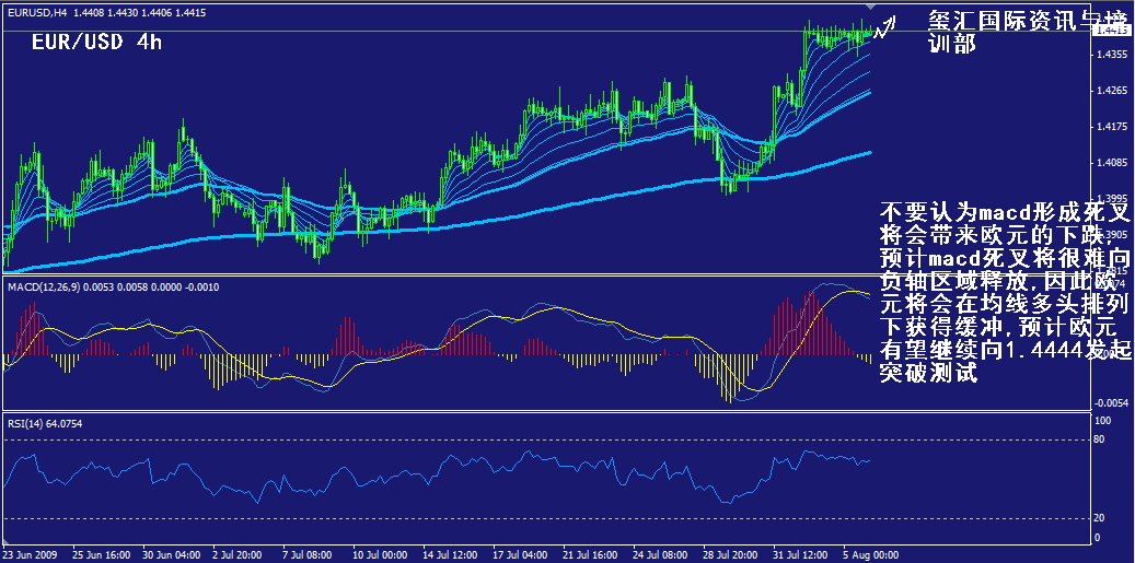 eur-4h.gif