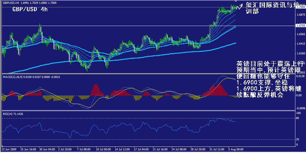 gbp-4h.gif