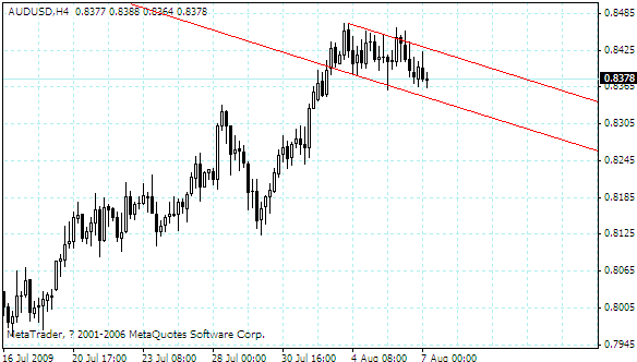 audusd.gif