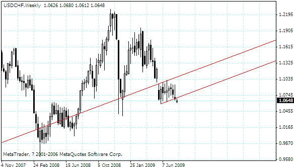 usdchf.gif