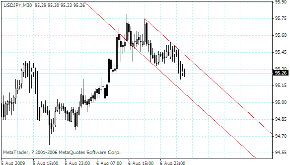 usdjpy.gif