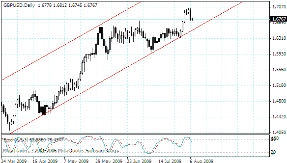 gbpusd.gif