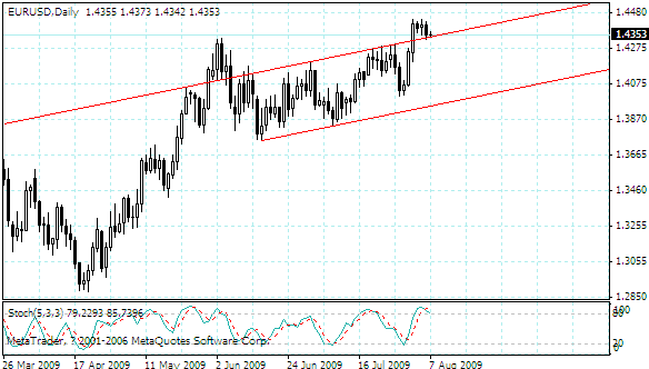 eurusd.gif
