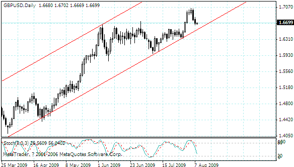 gbpusd.gif