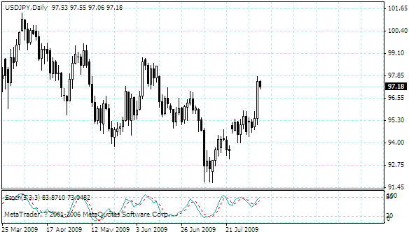 usdjpy.gif