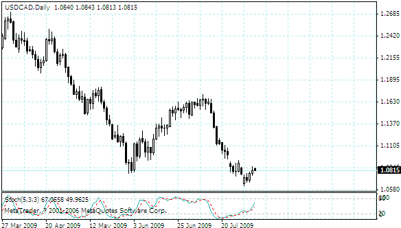 usdcad.gif