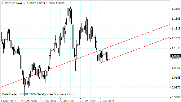 usdchf.gif
