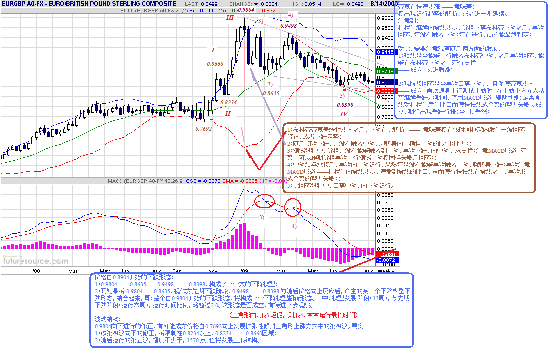 eurgbp-w-8-9-09.gif