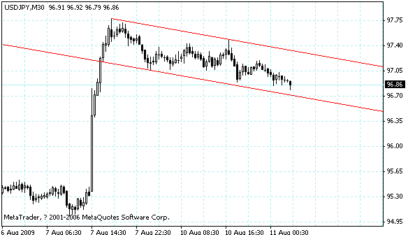 usdjpy.gif