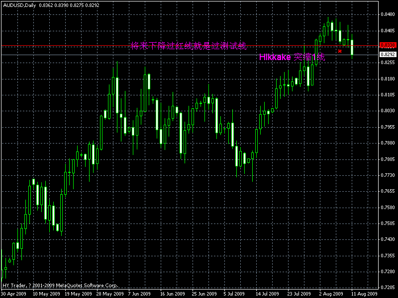 AUD,