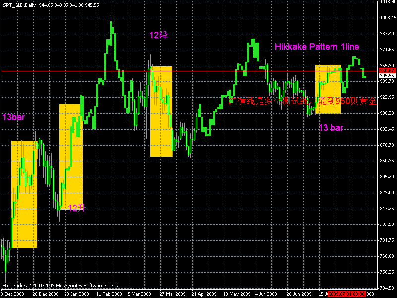 gold12
