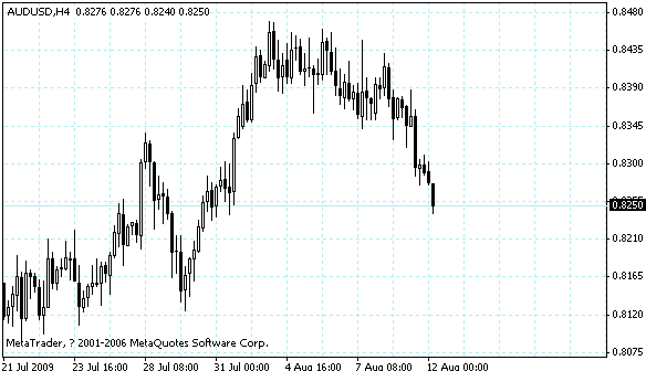 audusd.gif