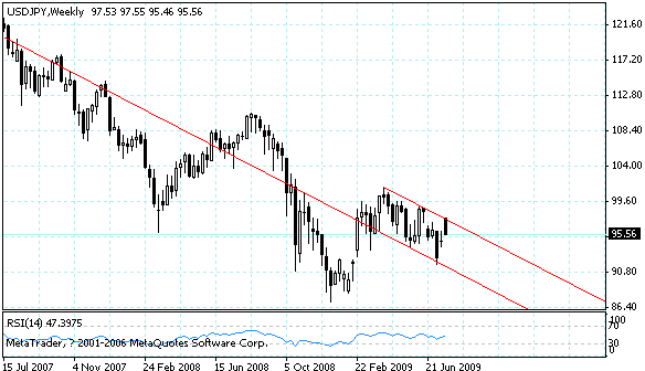 usdjpy.gif