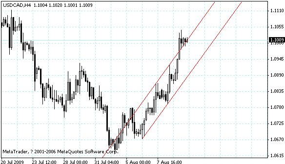 usdcad.gif