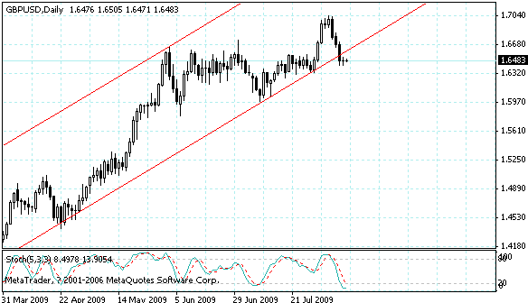 gbpusd.gif