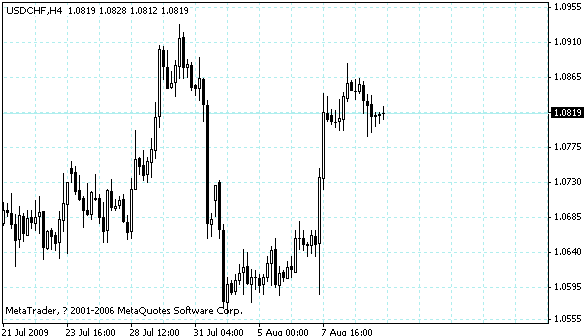 usdchf.gif