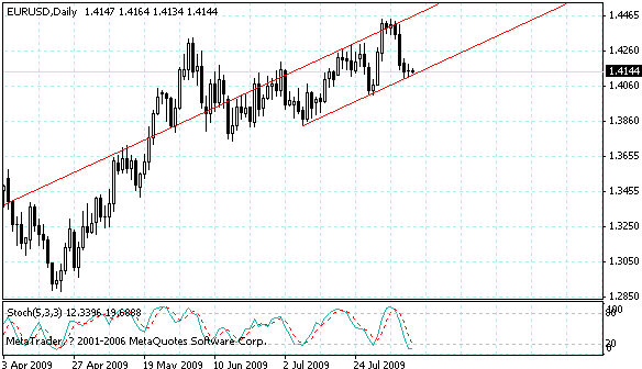 eurusd.gif