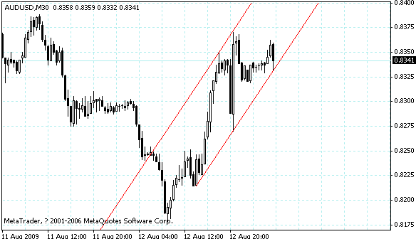 audusd.gif