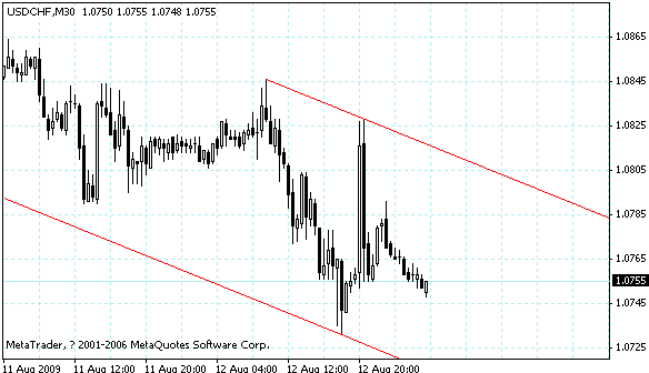 usdchf.gif