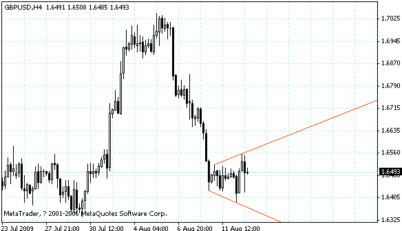 gbpusd.gif