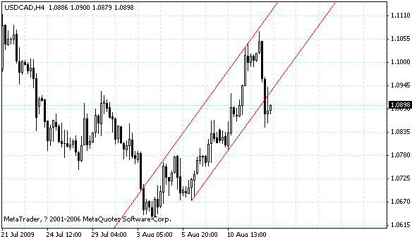 usdcad.gif