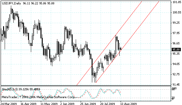 usdjpy.gif