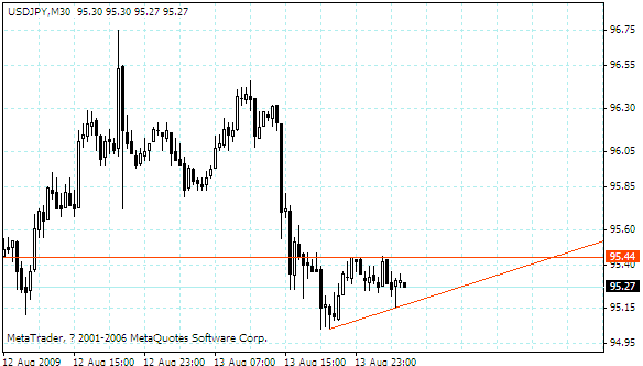 usdjpy.gif