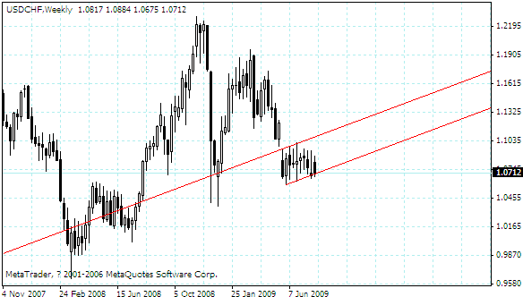 usdchf.gif