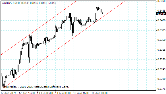 audusd.gif