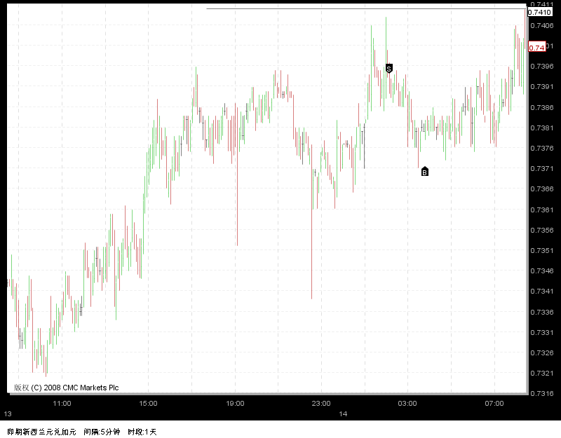 20ʤnzd cad