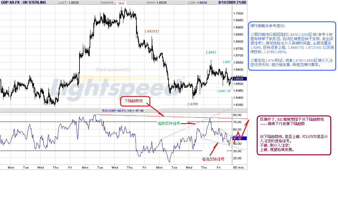 gbp-h-8-15-09.gif