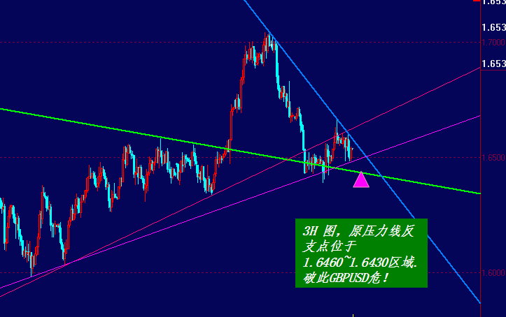 GBPUSD00817-3H.png
